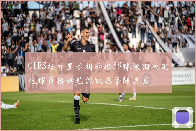 CIES统计显示梅西造59球领衔决定性球员榜姆巴佩凯恩紧随其后